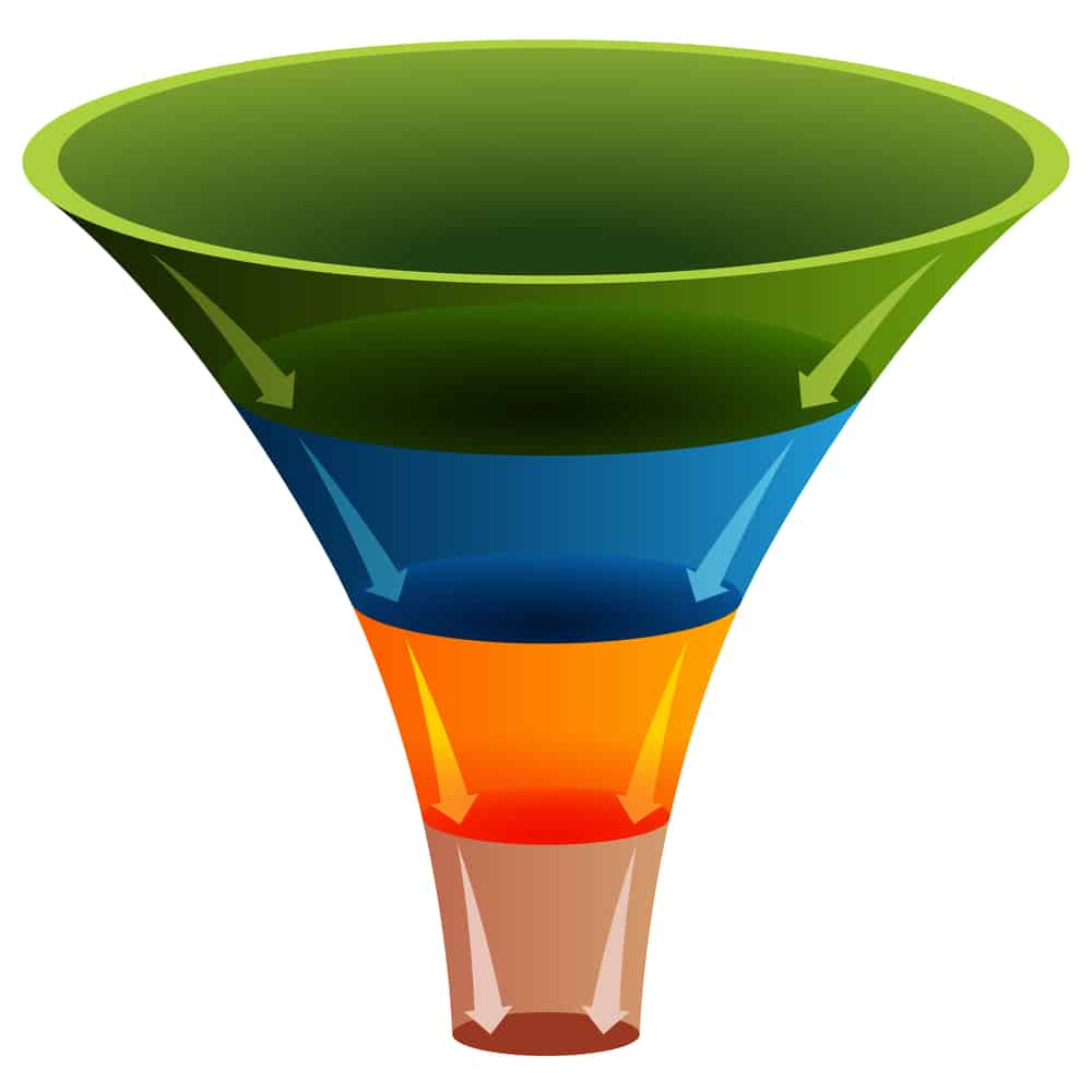 Innovation funnel imagery from Evolve’s original project portfolio